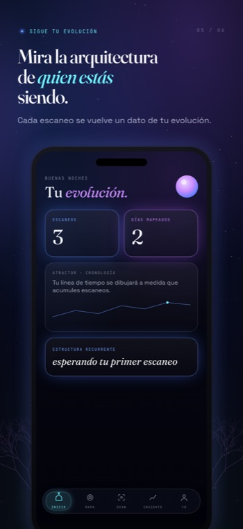 Panel de evolución