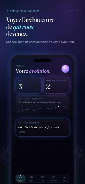 Tableau de bord d'évolution