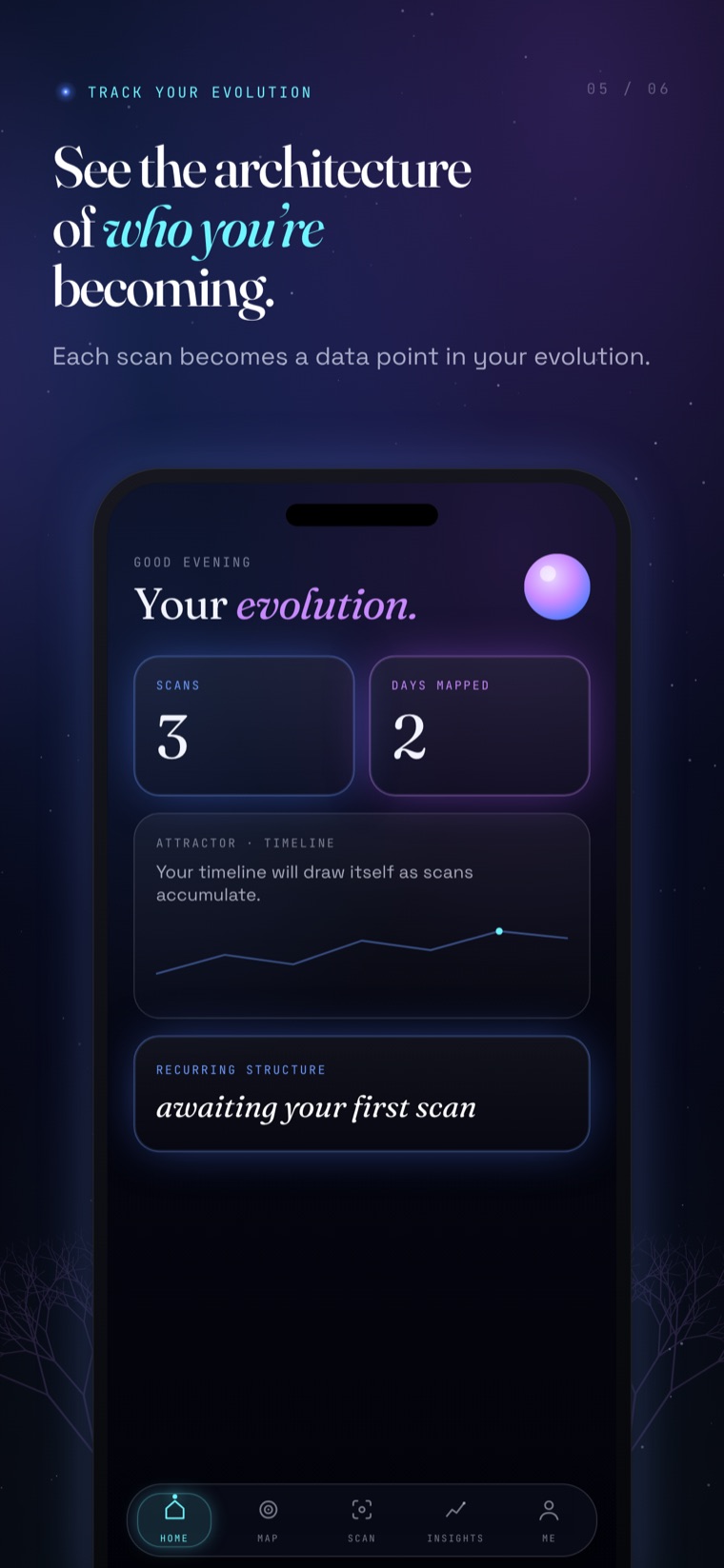 Evolution dashboard